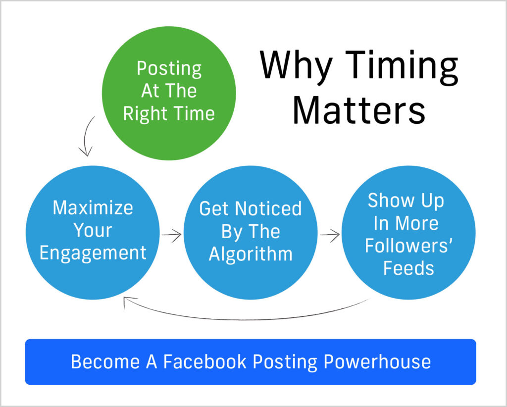 Facebook social media solutions in Pensacola, FL.